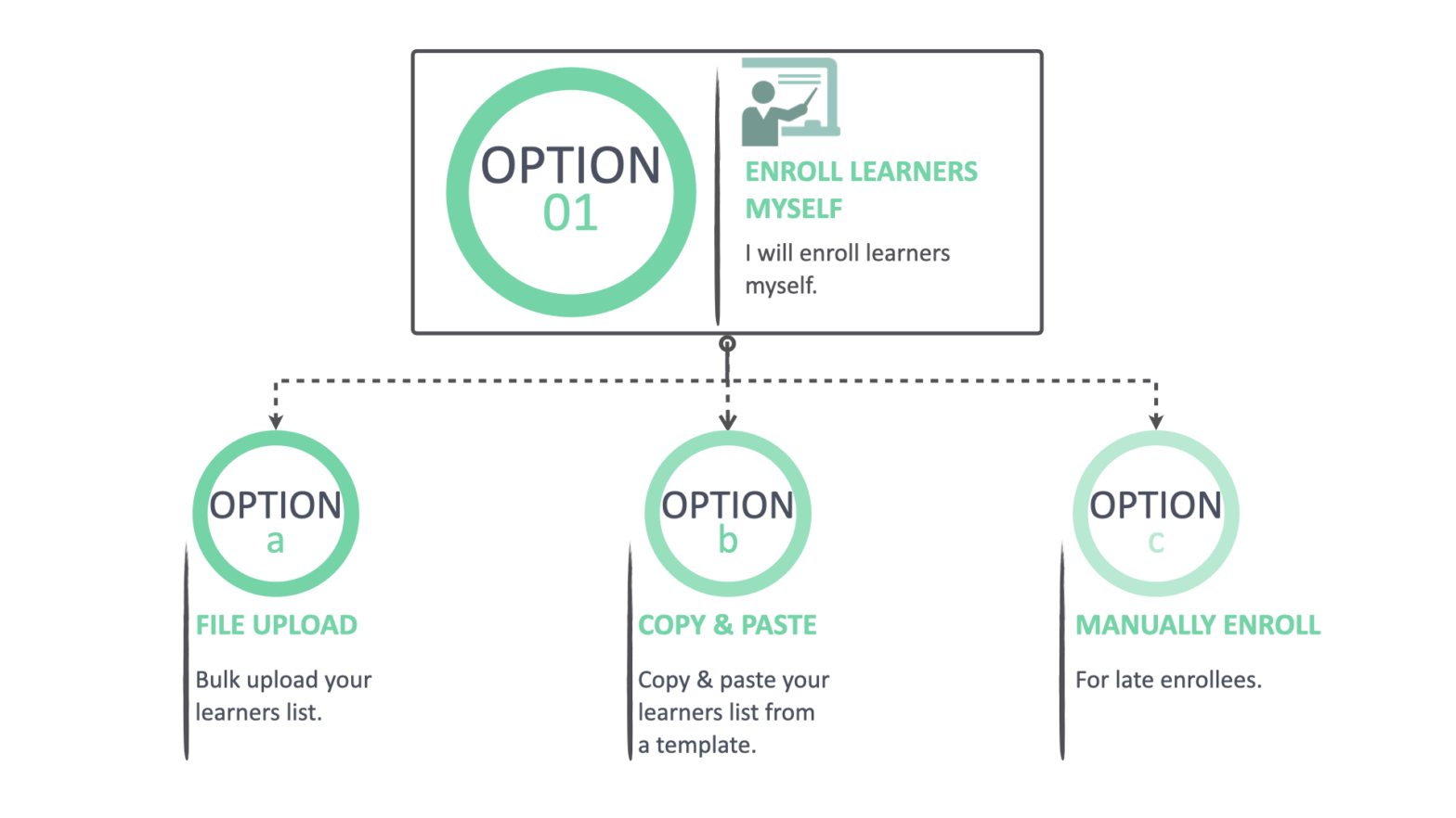 how-do-i-enroll-learners-to-a-course-user-guides